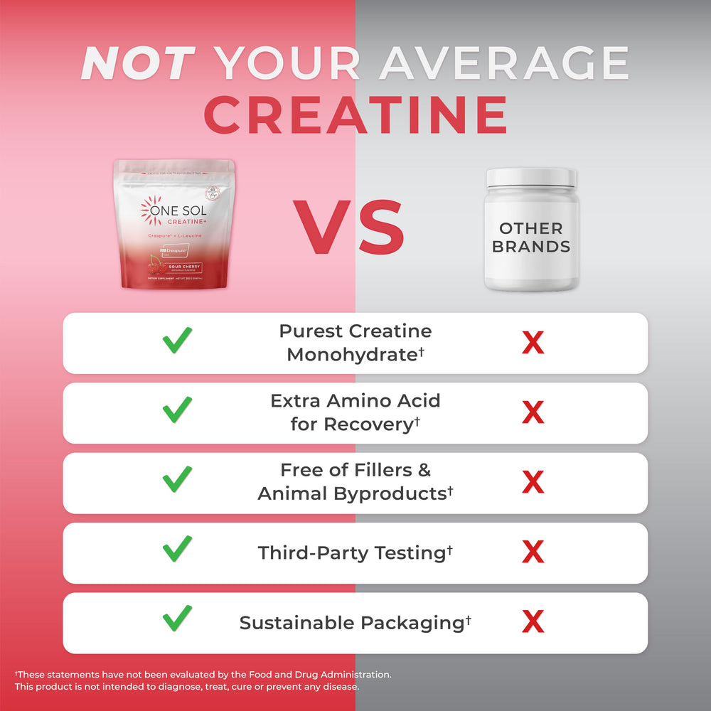 One Sol Creatine for Women sour cherry serving ready-to-drink.