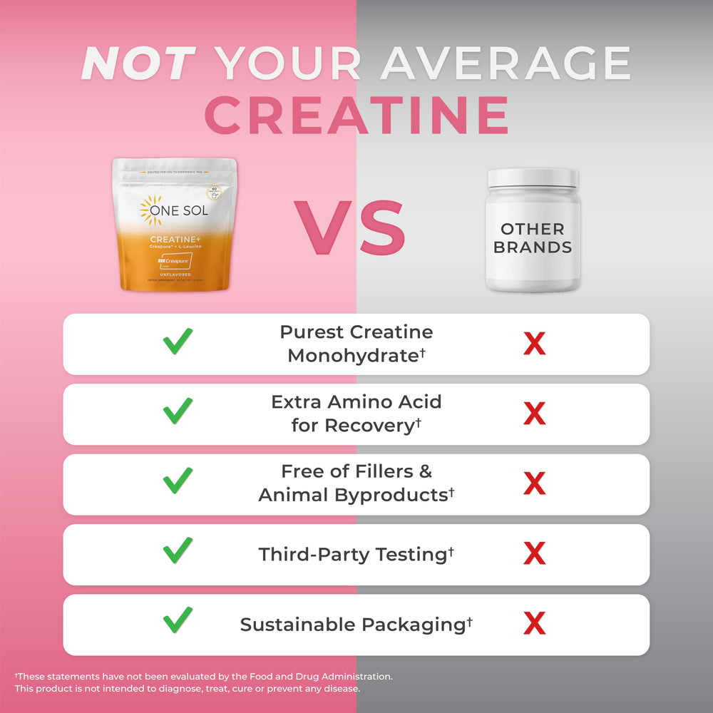 Dissolving One Sol Creatine powder in water for easy mixing