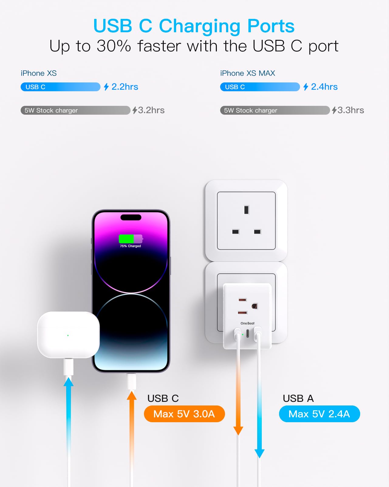 One Beat compact travel adapter seen in bag with other devices.