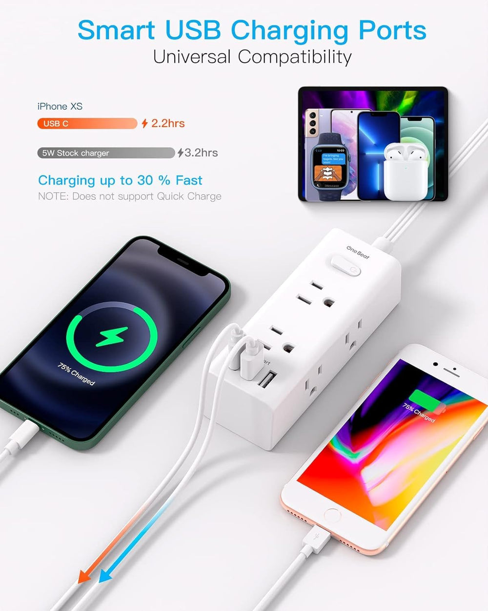 One Beat surge protector with 900-Joule rating safeguards electronics.