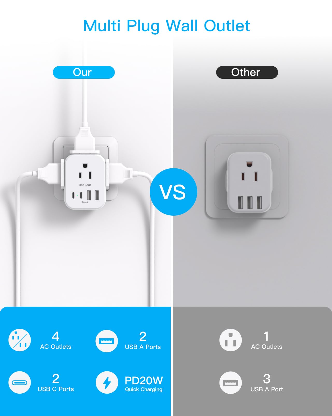 One Beat 8-in-1 design travel adapter highlighting outlets and USB ports.