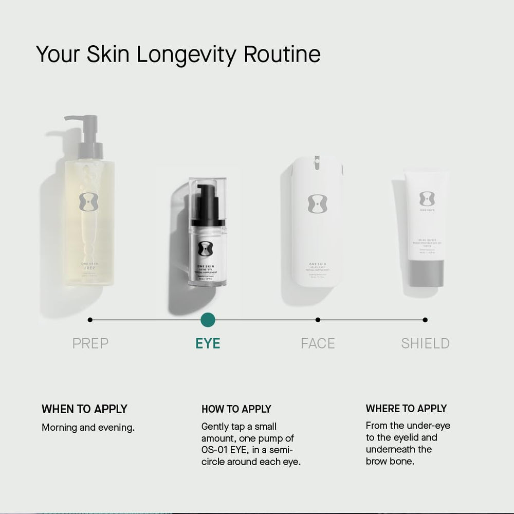 oneskin EYE OS-01 night routine placement supports consistent eye-area care