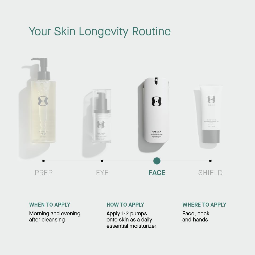 Clinical study chart illustrating improvements in skin appearance.