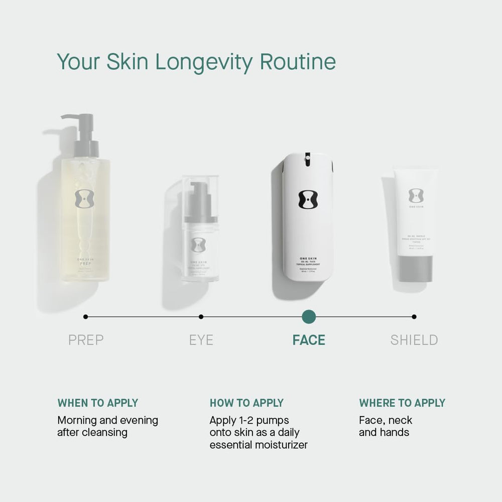 Clinical study chart illustrating improvements in skin appearance.