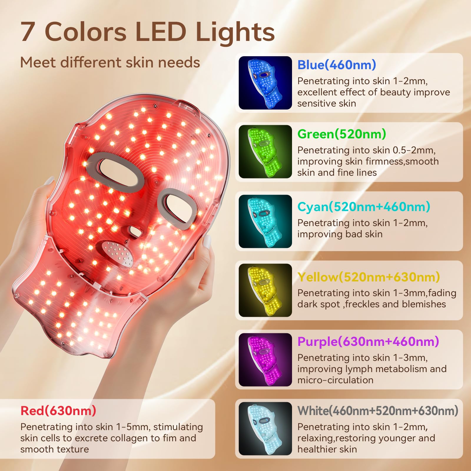 ONLUKY red light mask close-up showing 120 LED beads for deep light coverage