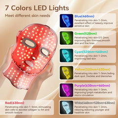 ONLUKY red light mask close-up showing 120 LED beads for deep light coverage