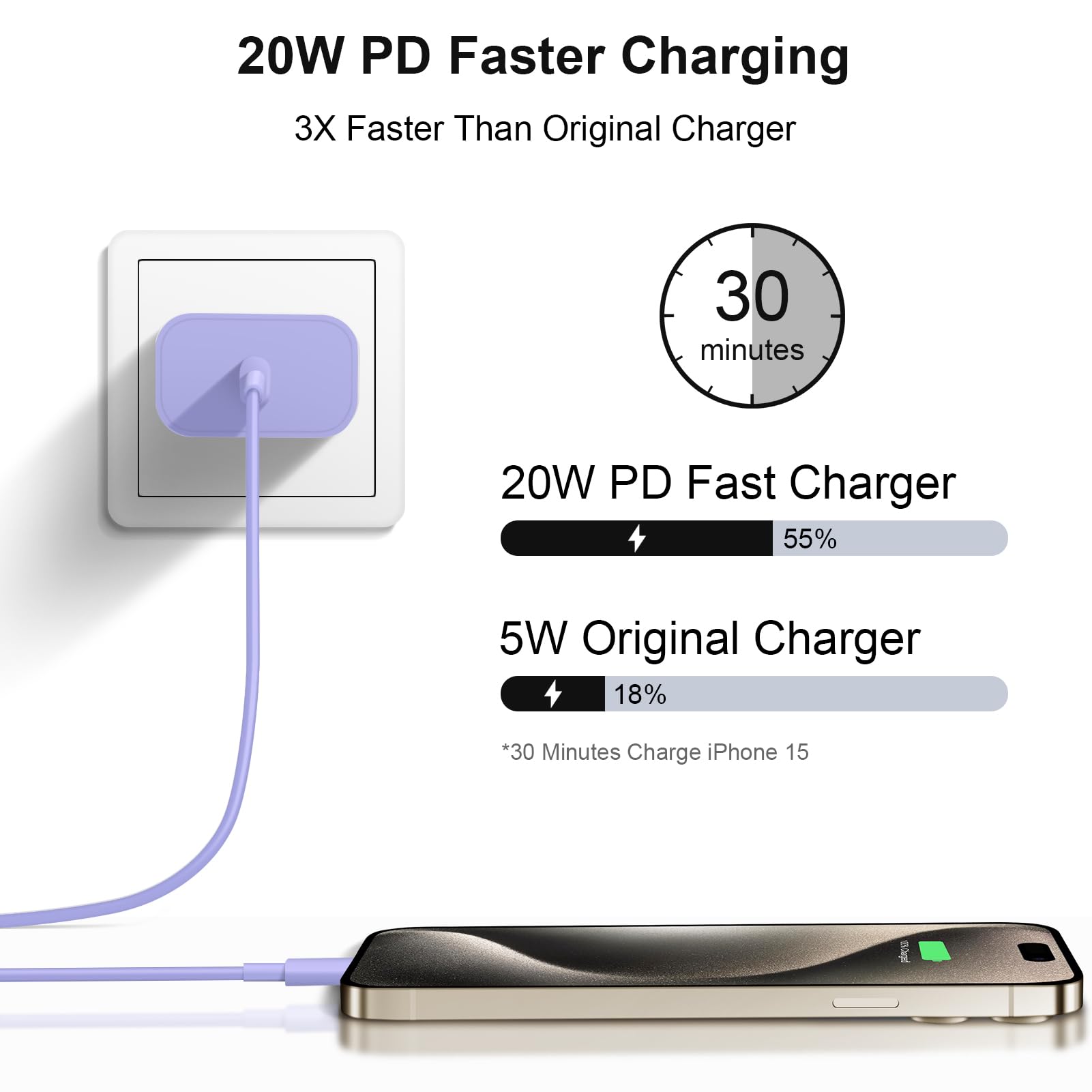 ONXROM 20W USB-C charger side profile highlighting compact design