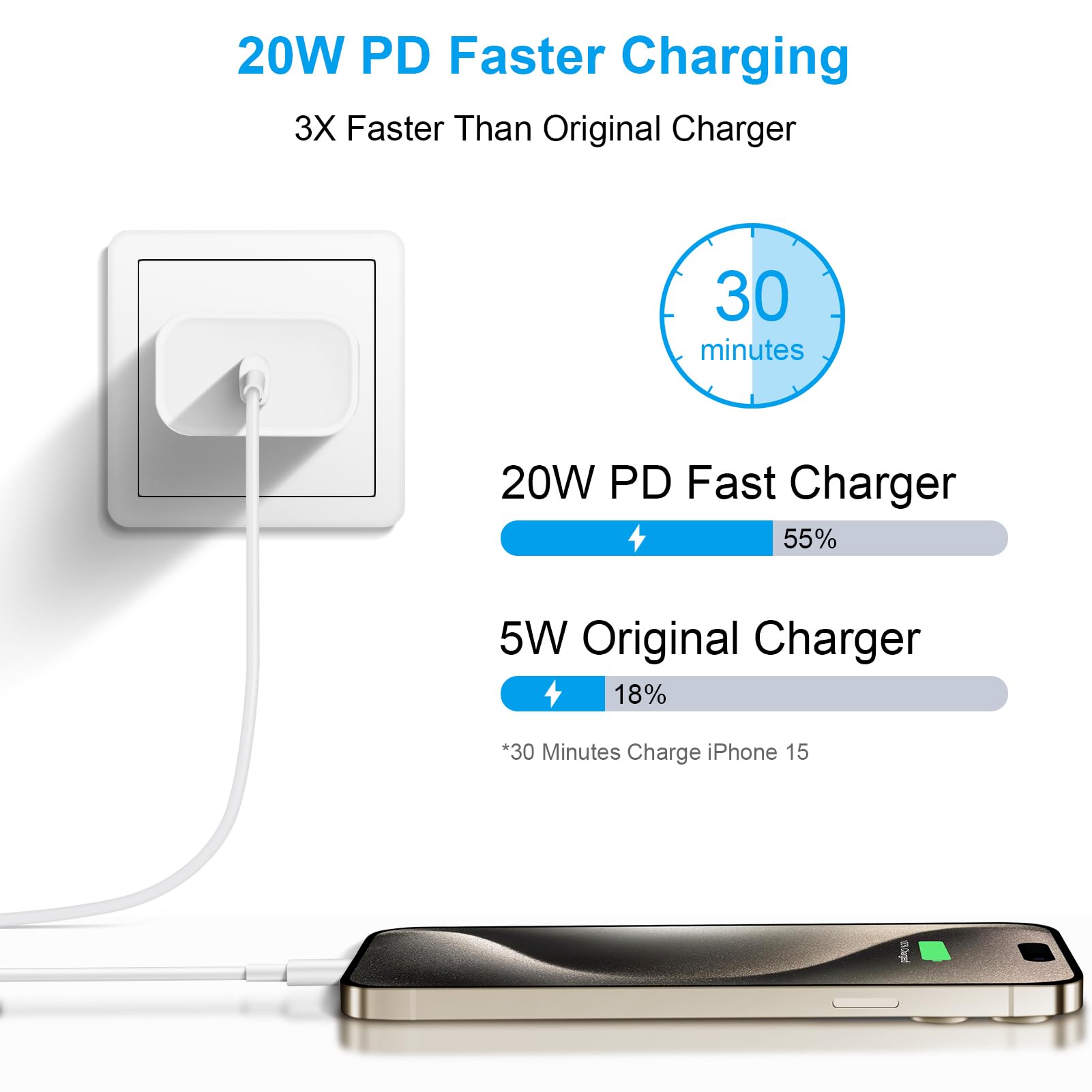ONXROM two-pack charger with built-in safety features for reliable charging.
