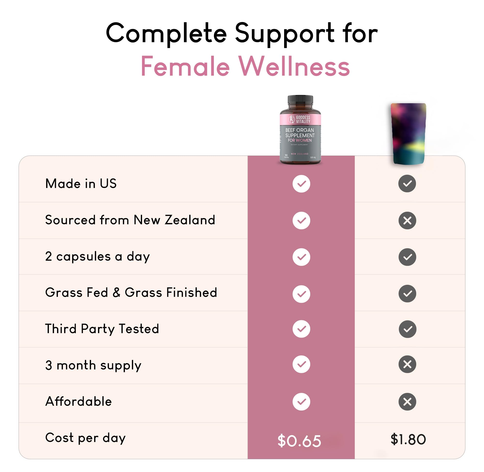 Optimal Carnivore New Zealand sourcing label indicating grass fed, pristine origin