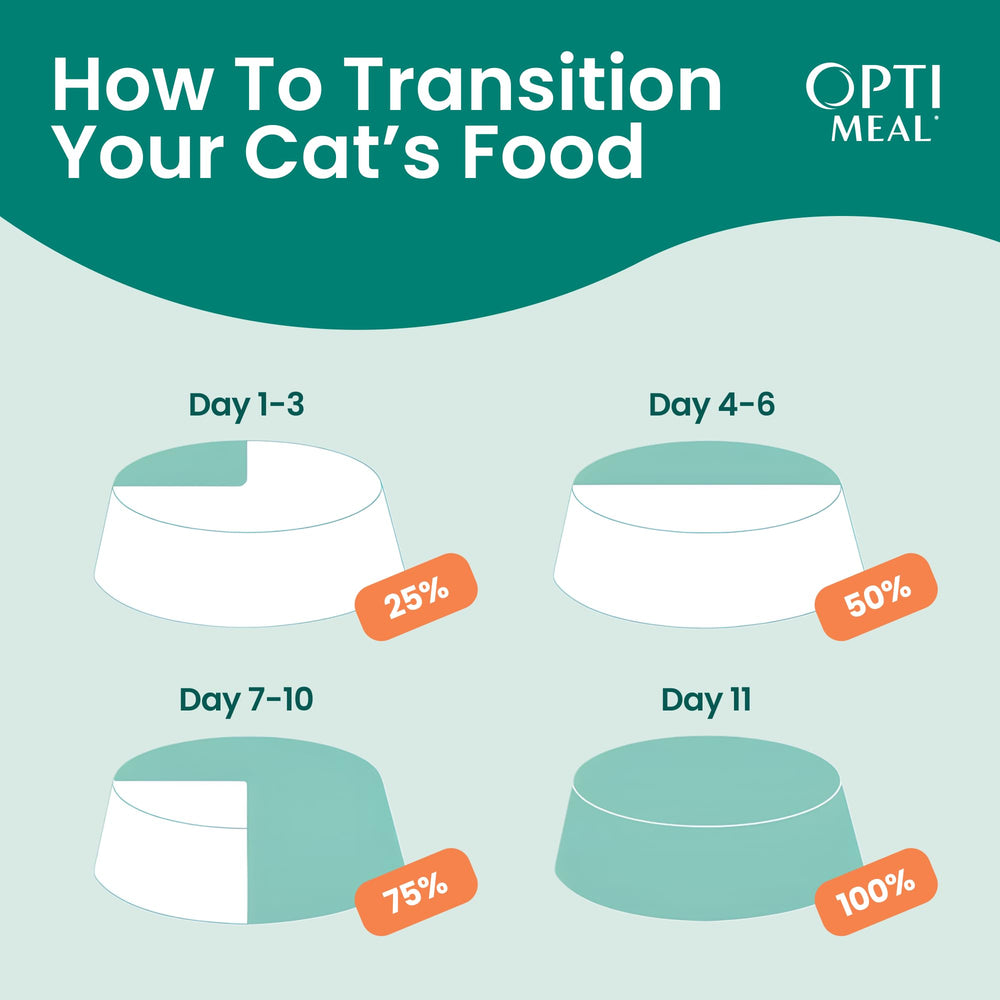 Optimeal 3oz pouch close-up, convenient single-serving wet cat meals.