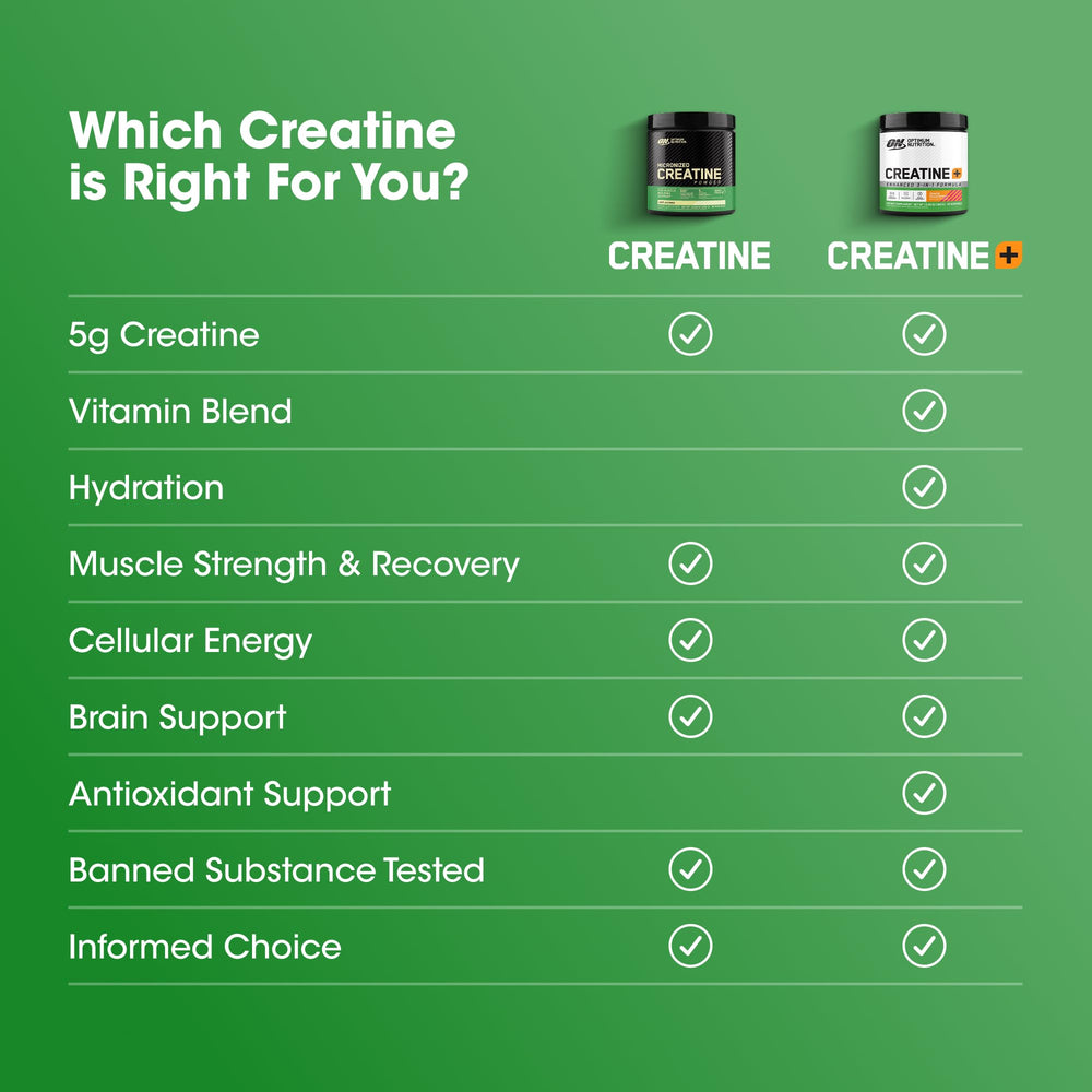 Optimum Nutrition Creatine 2500 capsules package front with a GMP badge.