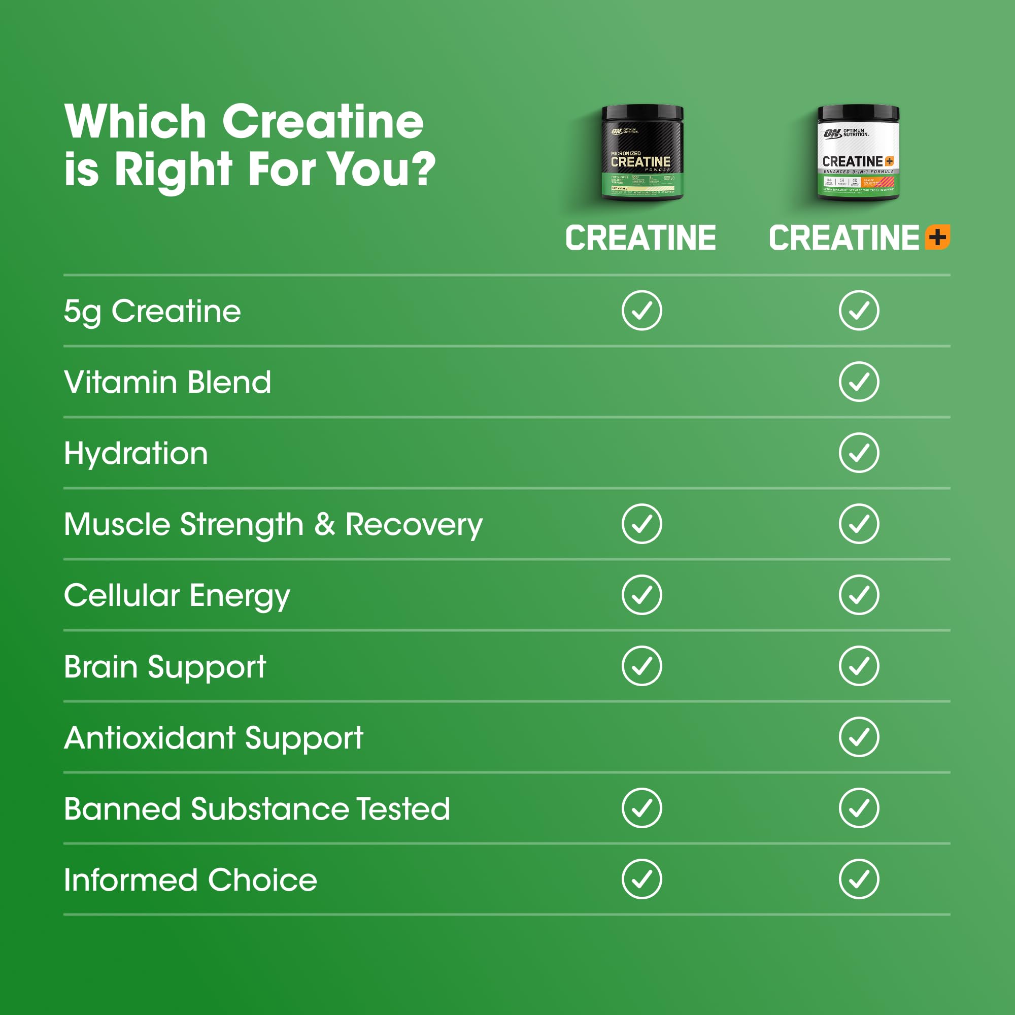 ON creatine capsules bottle top view emphasizes portable, everyday use.