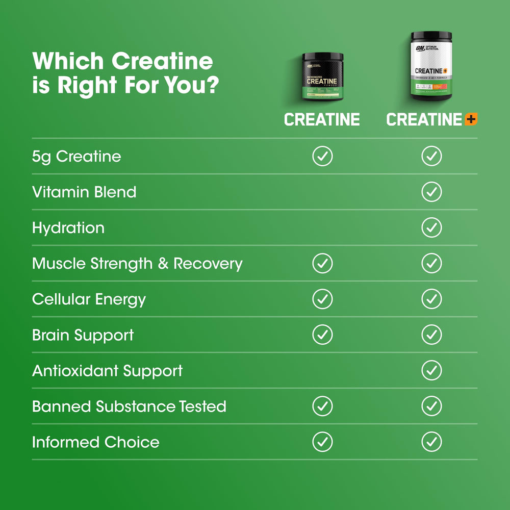 Optimum Nutrition Creatine Monohydrate Plus powder paired with nutrition facts label.
