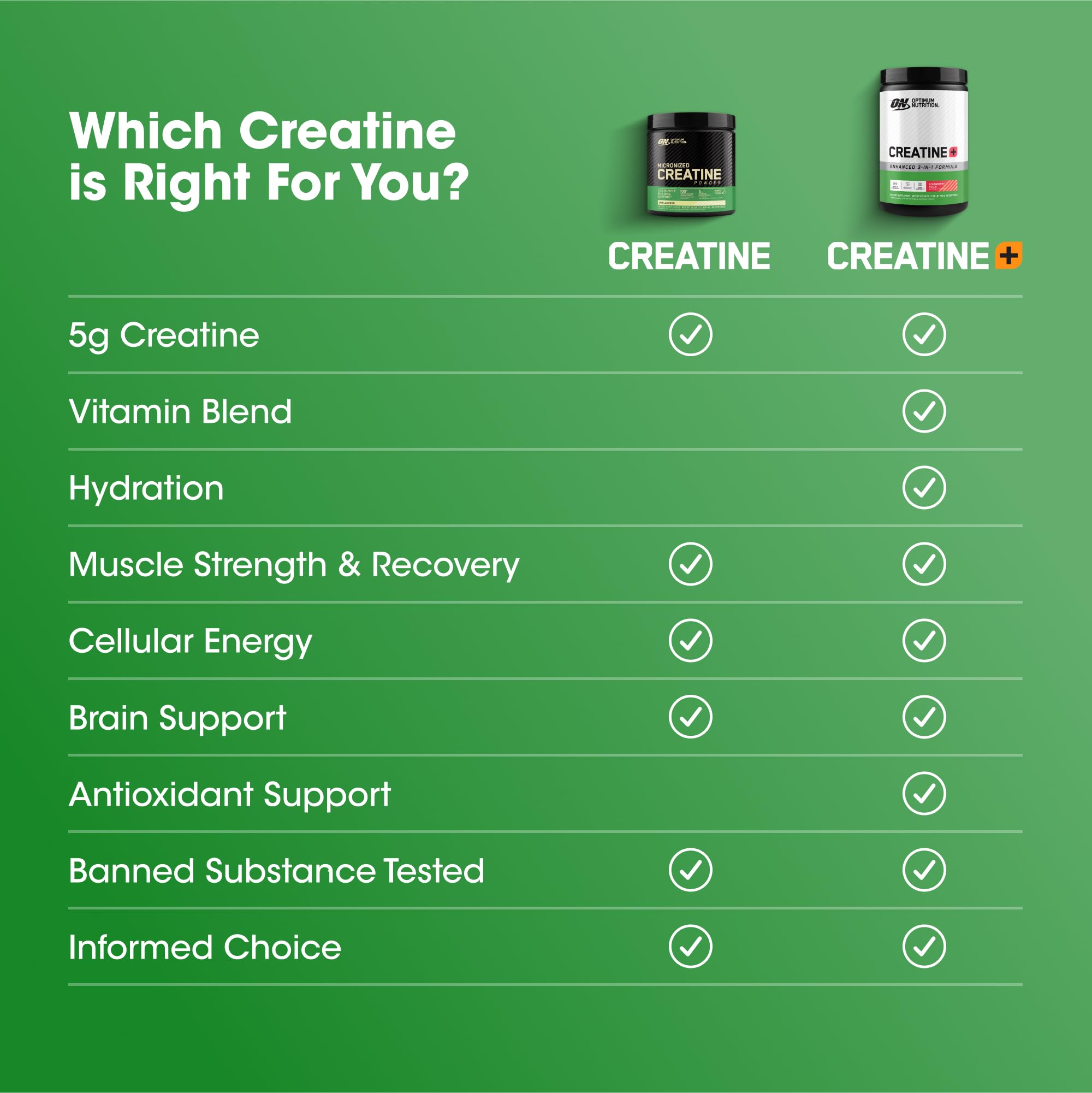 Optimum Nutrition Creatine Monohydrate Plus mixed drink in a glass strawberry peach