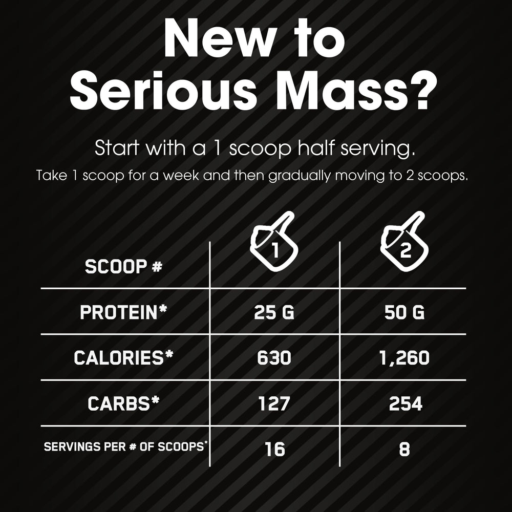 Optimum Nutrition Serious Mass nutrition panel, highlighting calories and macros