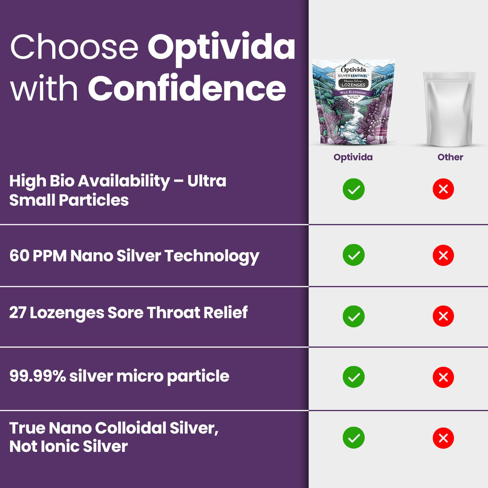 Optivida portable travel pack lozenges shown for on-the-go use.