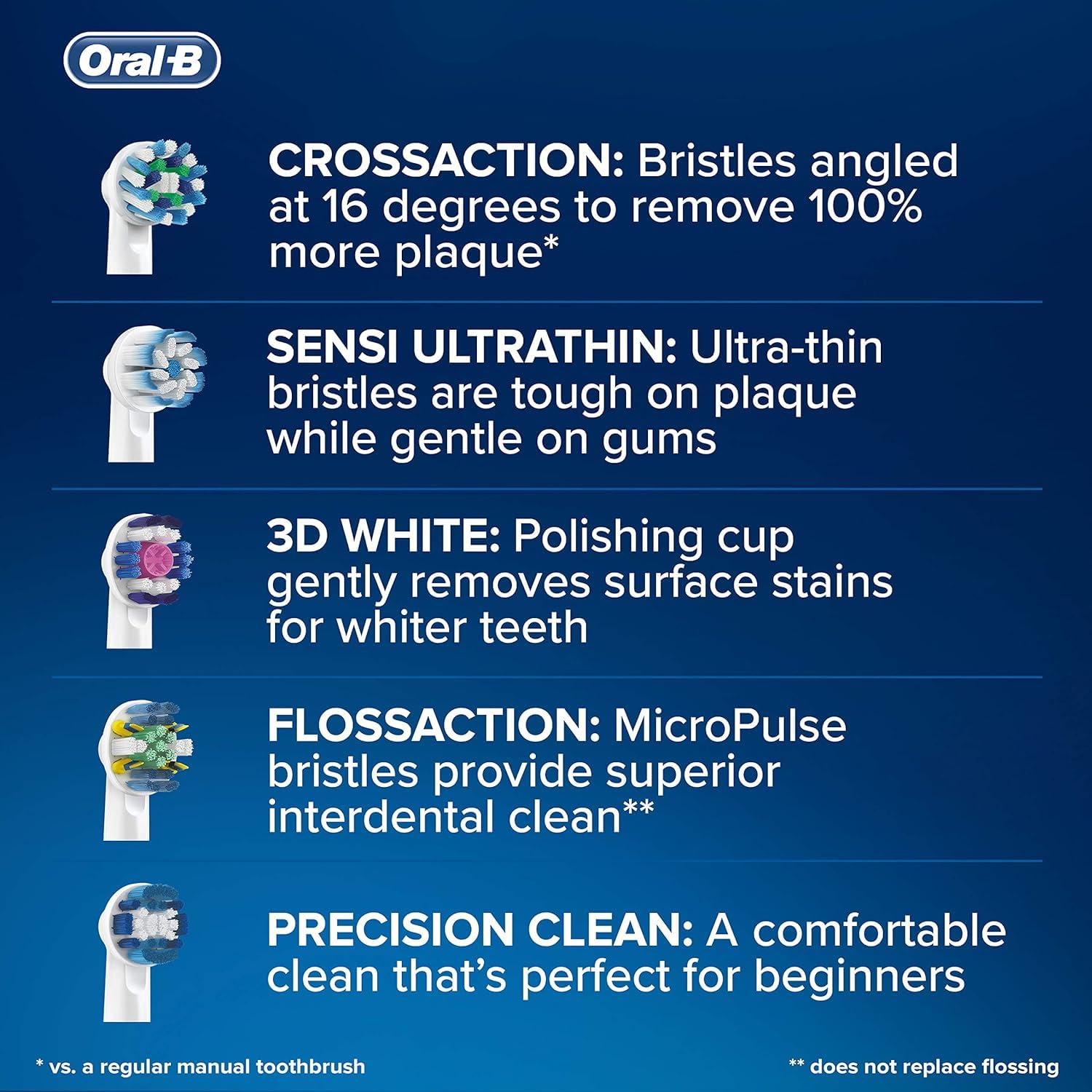 Oral-B CrossAction heads compatible with Genius, PRO, and Vitality models.