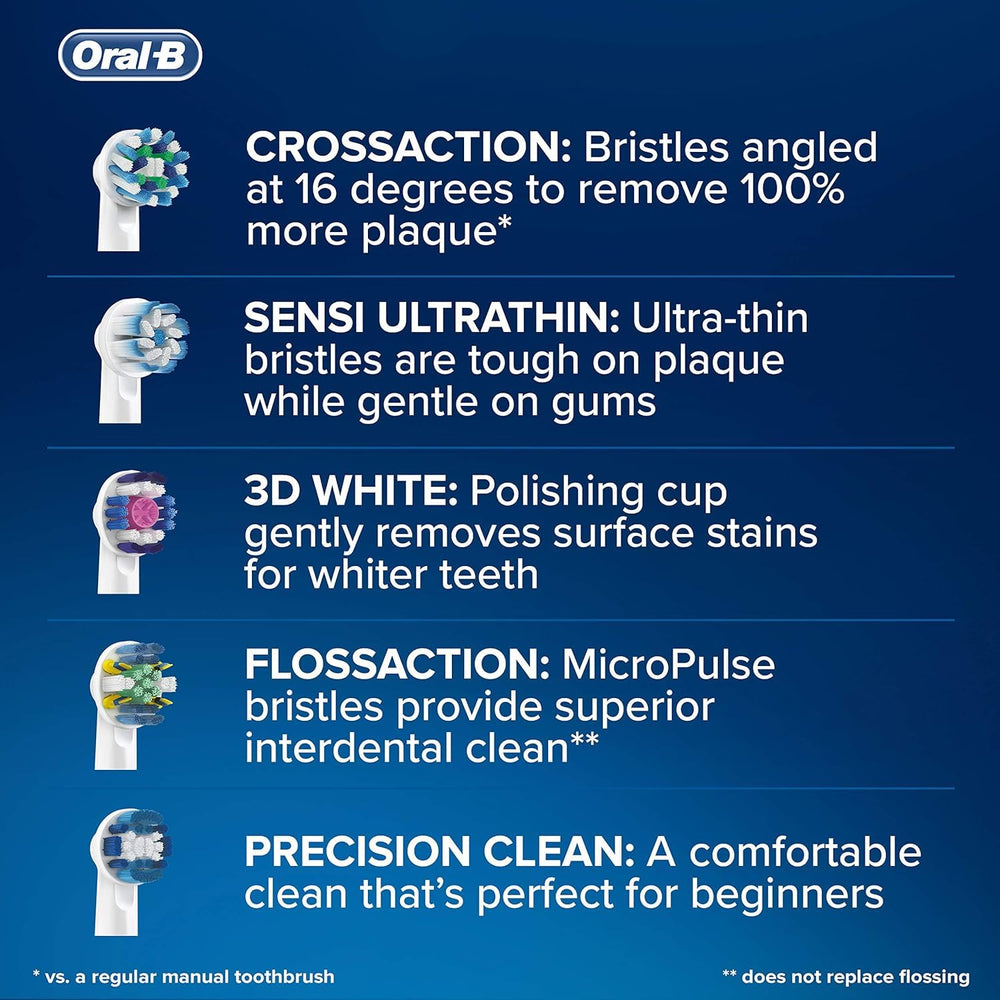 Oral-B CrossAction heads compatible with Genius, PRO, and Vitality models.