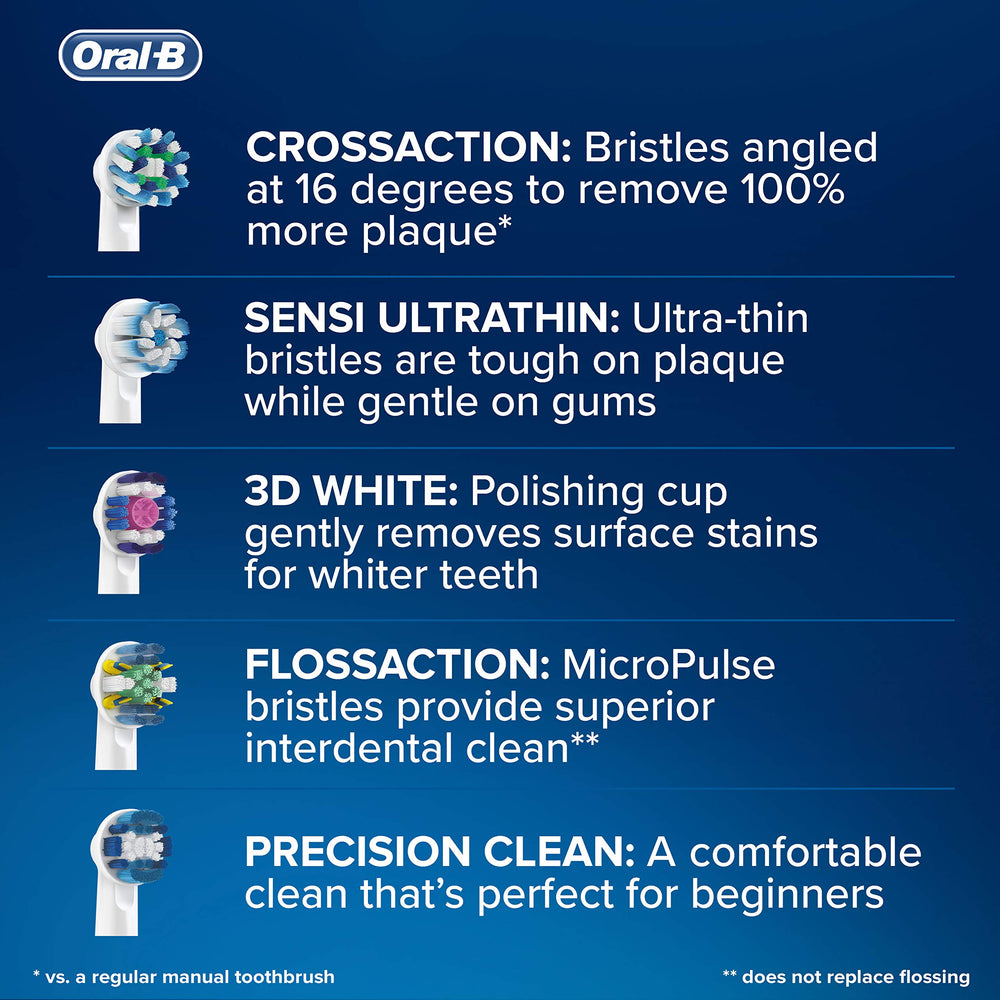 Oral-B Floss Action head compatible with most Oral-B handles for easy replacement.