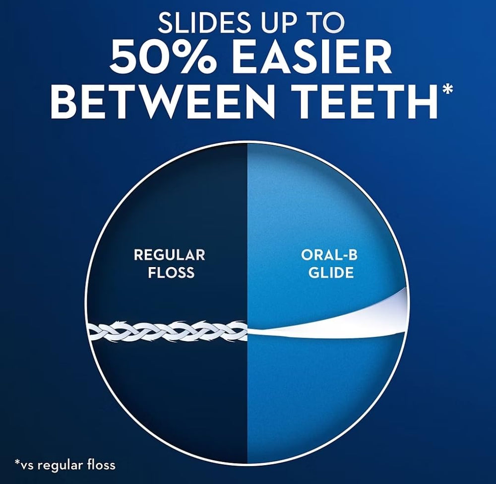 Mint-flavor Oral-B Glide All-In-One floss visible for a refreshing experience.