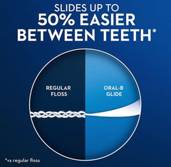 Mint-flavor Oral-B Glide All-In-One floss visible for a refreshing experience.