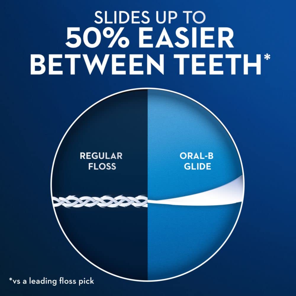 Floss reaching below the gum line with Oral-B Glide Gum Care picks