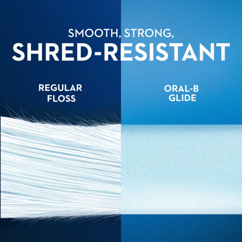 Shred-resistant floss in Oral-B Glide Gum Care picks