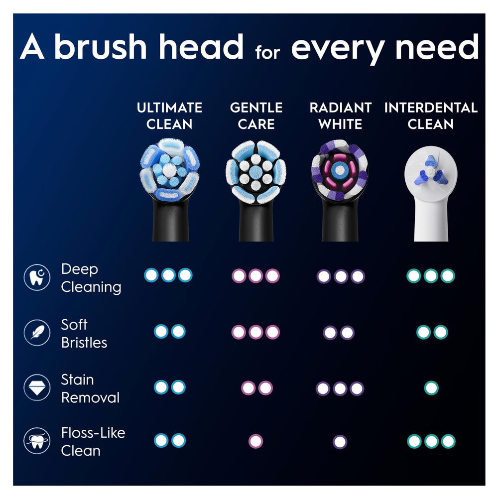 Oral-B iO Ultimate Clean packaging closeup highlighting convenience