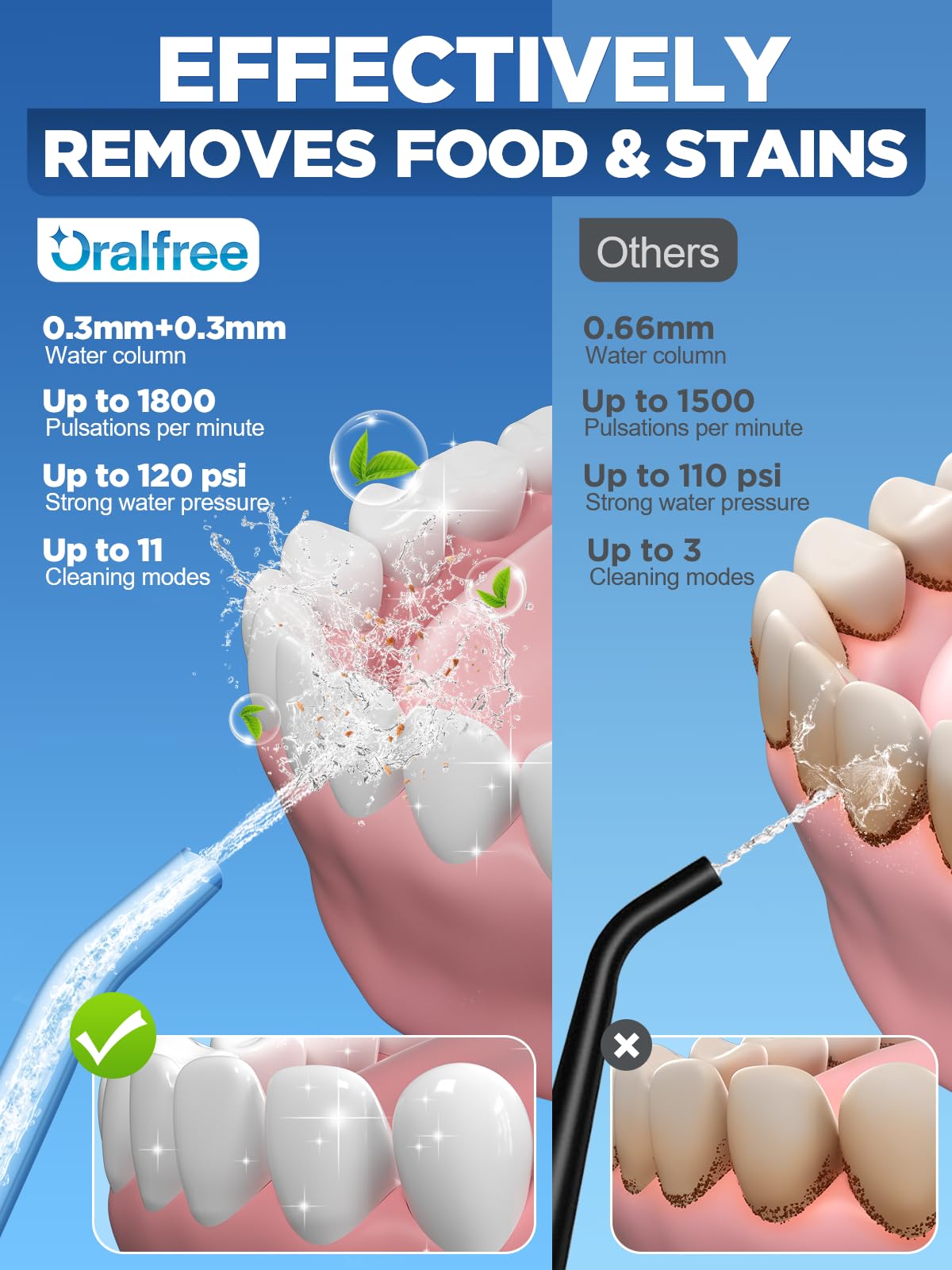 Oralfree Flosser battery compartment showing long-lasting power for daily use