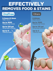 Oralfree Flosser battery compartment showing long-lasting power for daily use