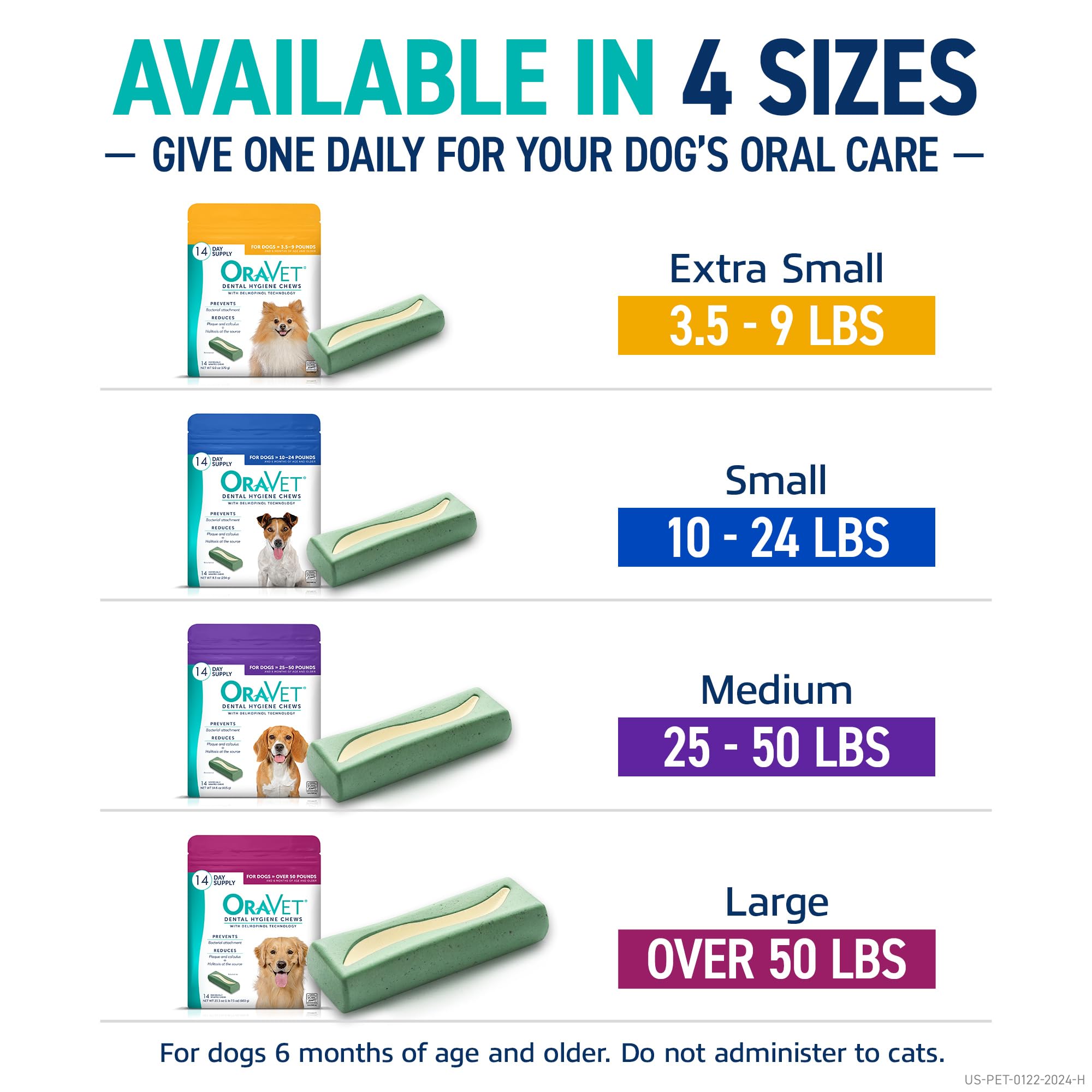 Close-up of OraVet 14-count packaging highlighting convenience