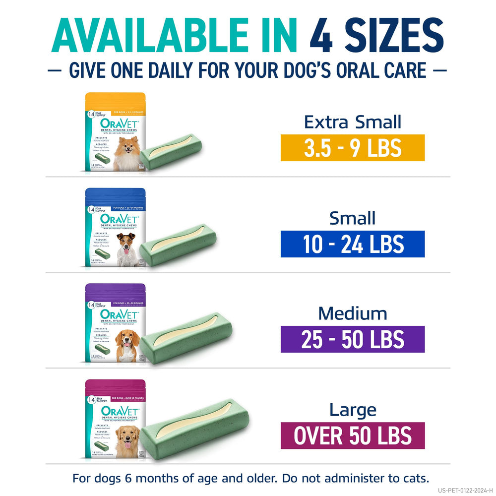 Close-up of OraVet 14-count packaging highlighting convenience