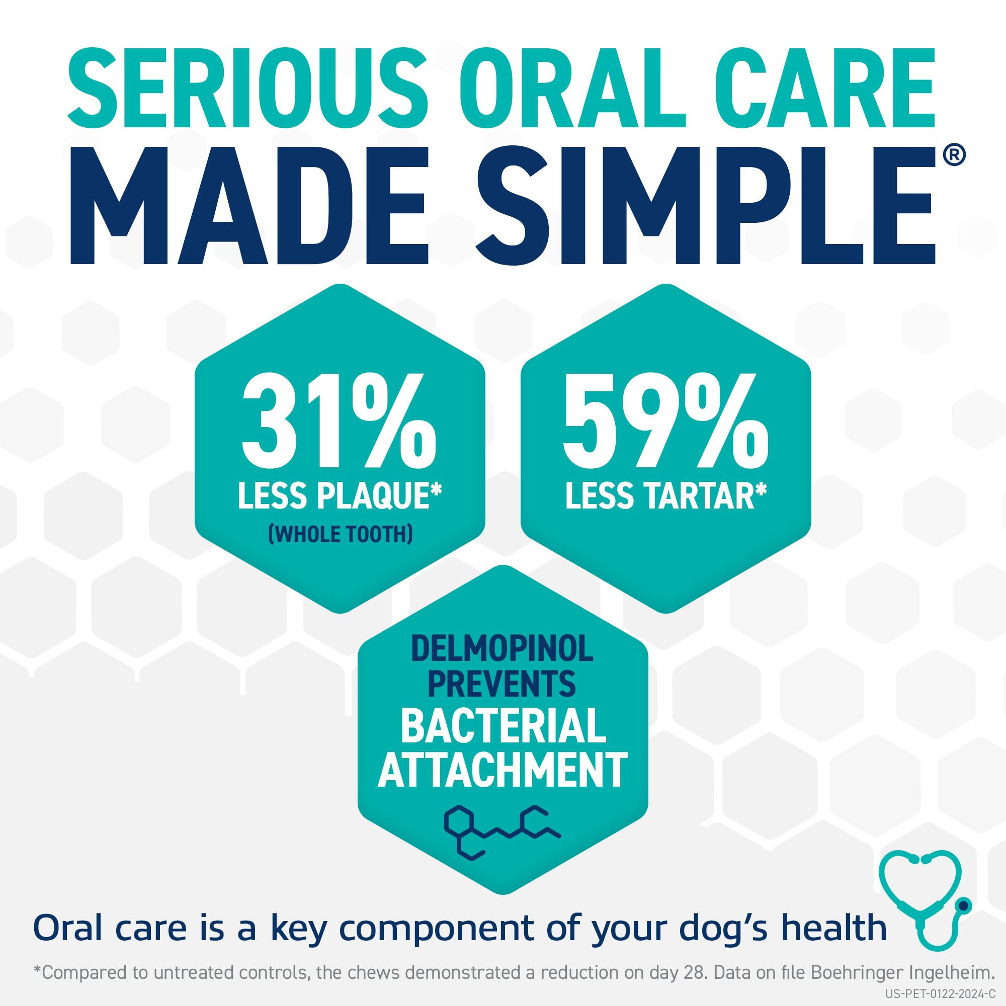 OraVet chew with vanilla aroma attractive to dogs