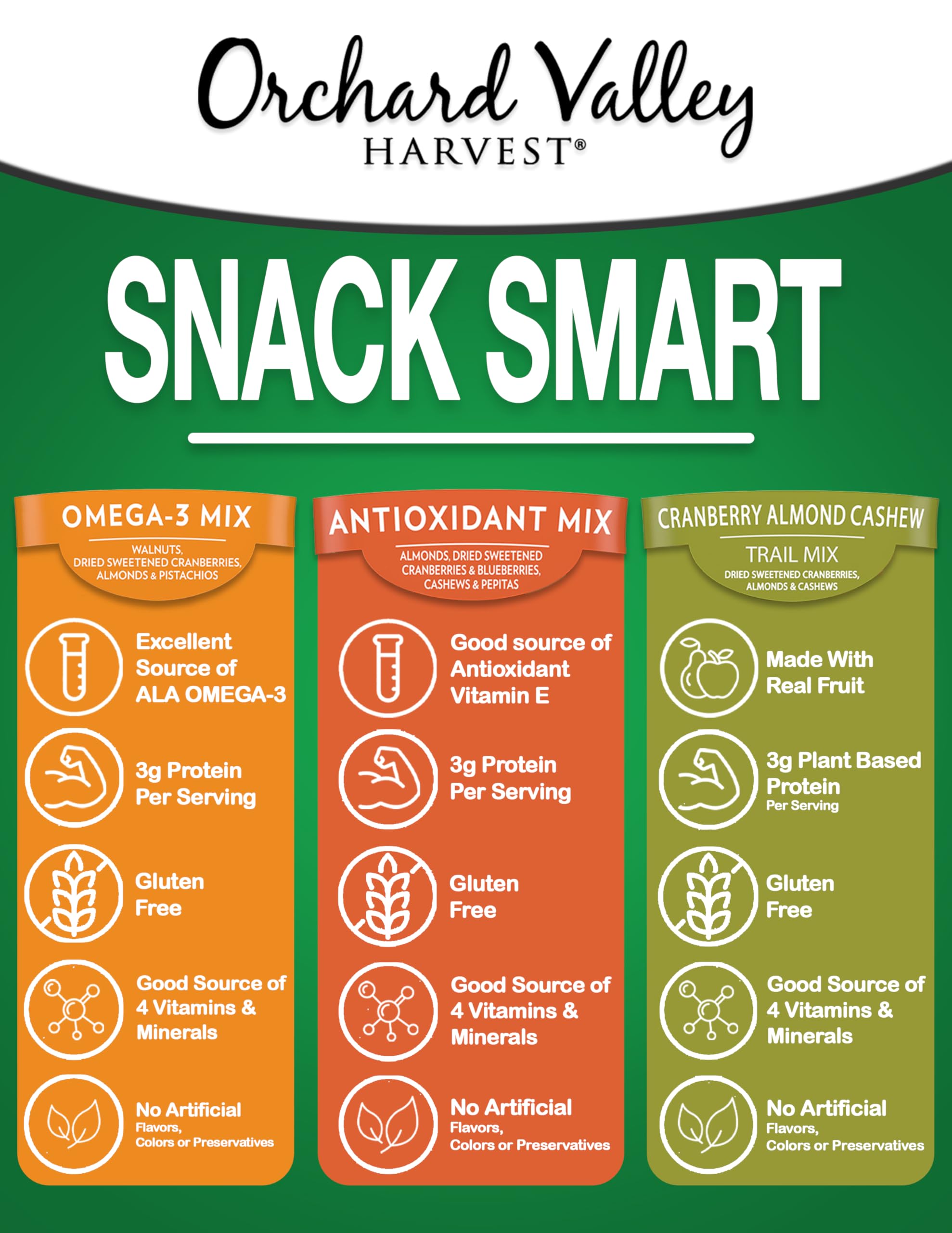 Orchard Valley Harvest omega-3 trail mix featuring walnuts and pistachios for omega-3 goodness.