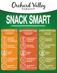 Orchard Valley Harvest omega-3 trail mix featuring walnuts and pistachios for omega-3 goodness.