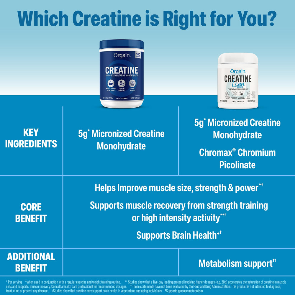 Orgain Creatine Lean Muscle vegan and gluten-free suitable for various diets.