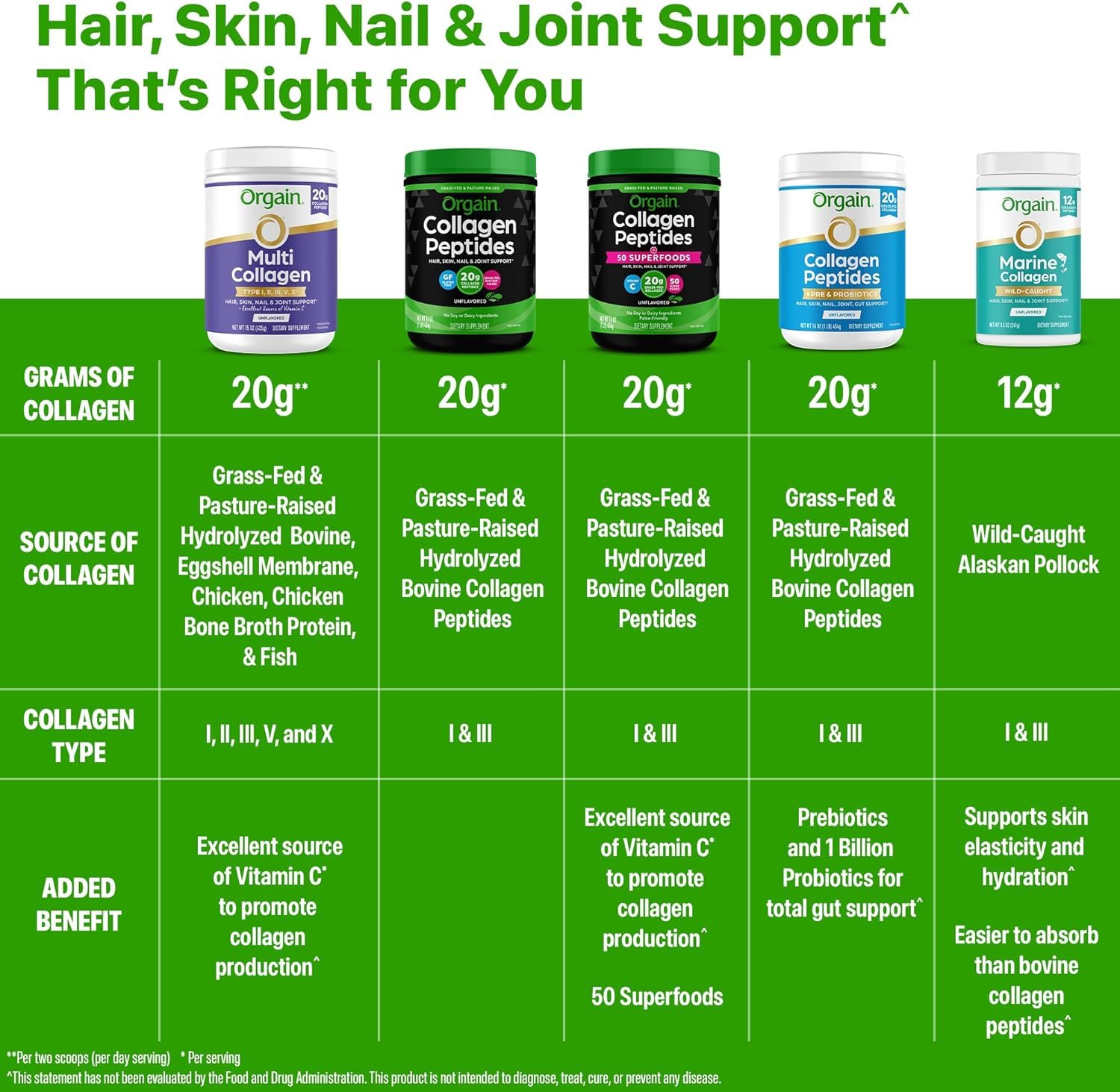 Label highlights Non-GMO and Gluten-Free attributes for Orgain collagen.