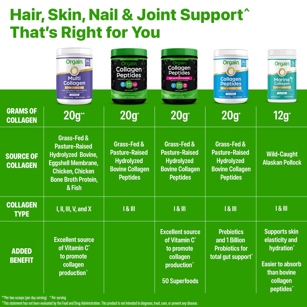 Orgain organic amla fruit vitamin C source for additional absorption support