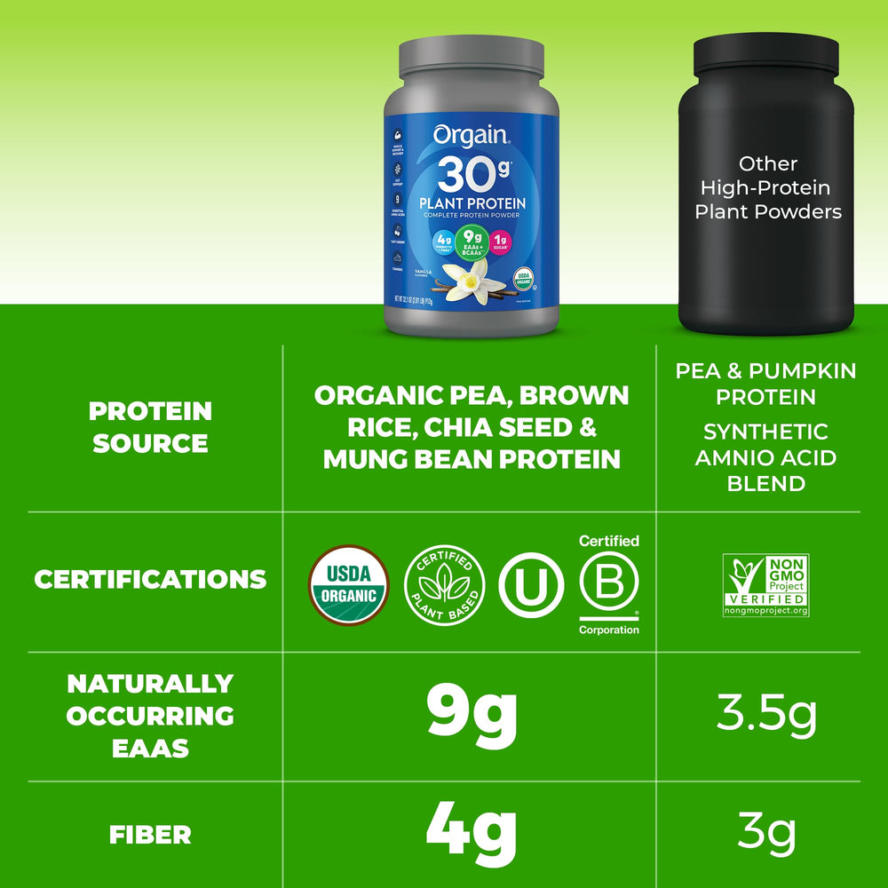 Orgain Vanilla 30g Plant Protein gluten-free and soy-free labeling for allergy-friendly use