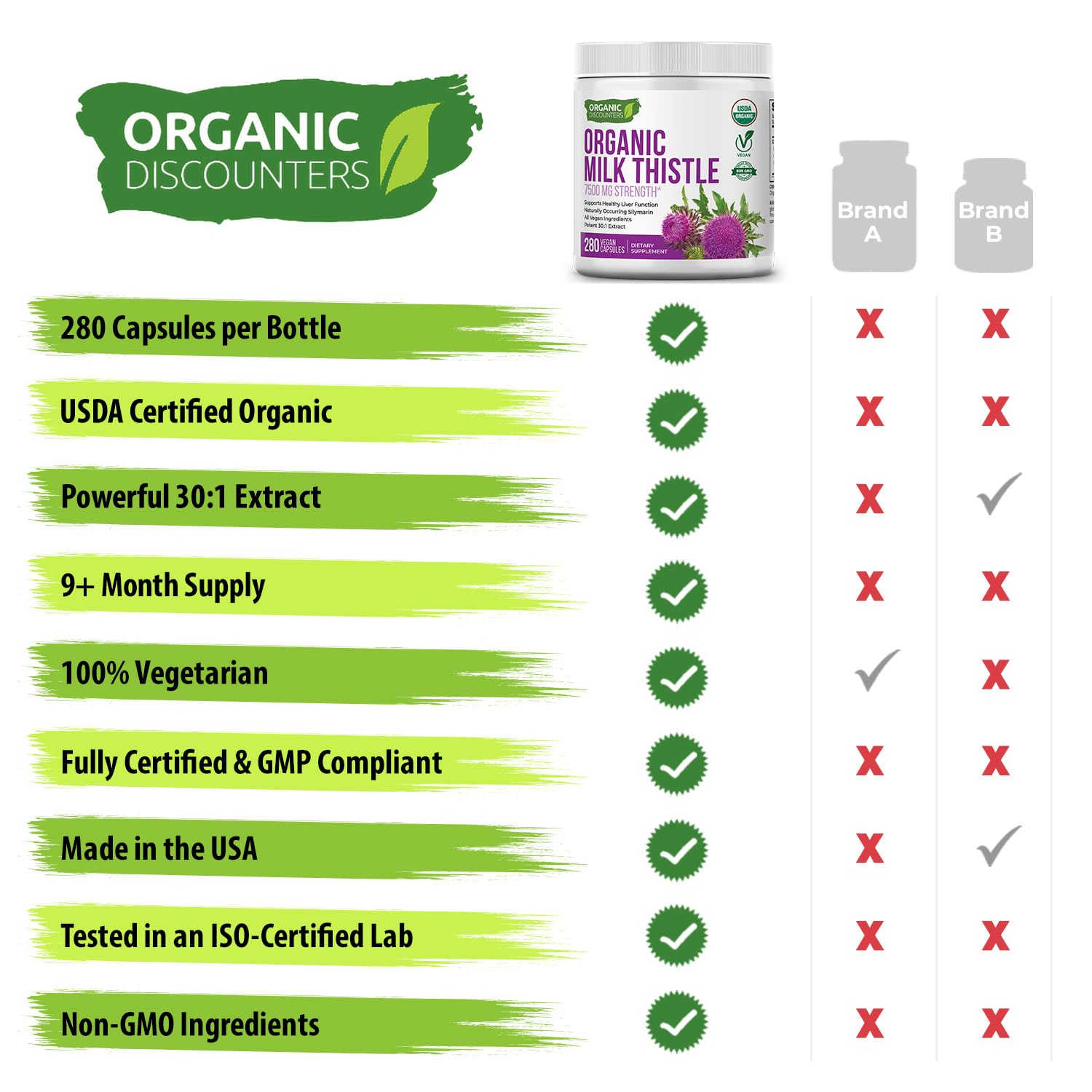 Close-up of Organic Discounters Milk Thistle ingredient panel