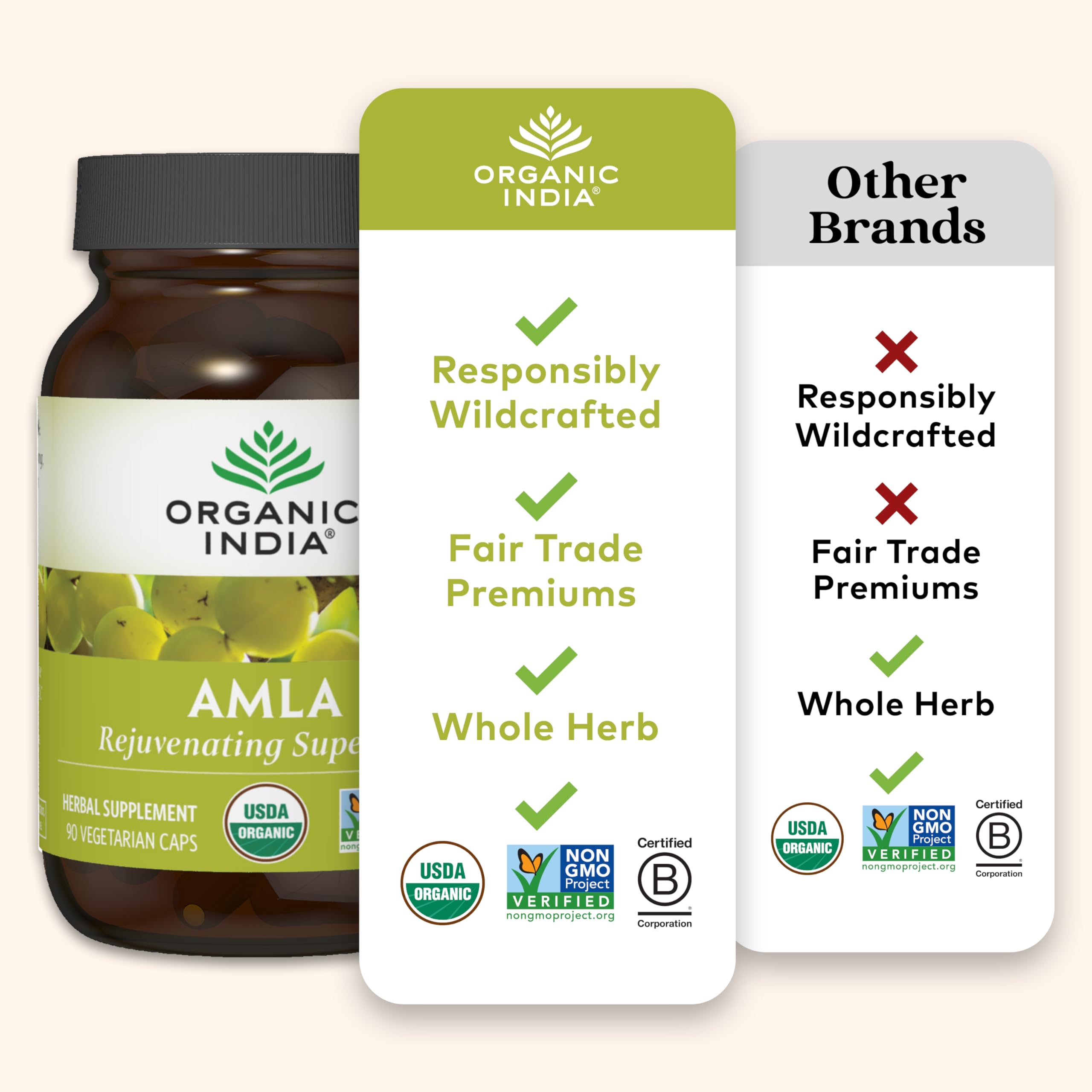 Packaging highlights sustainability and regenerative sourcing for Organic India Amalaki
