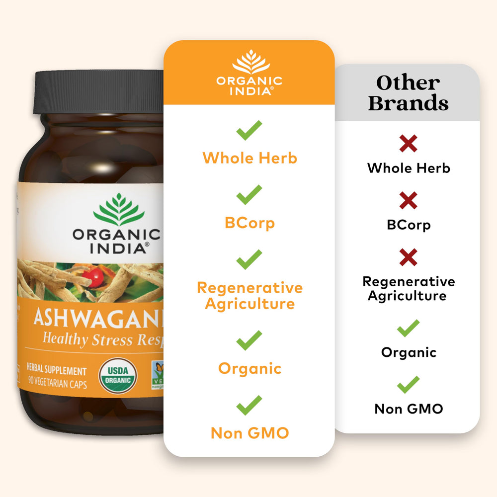Organic India Ashwagandha capsules on shelf, everyday wellness option.