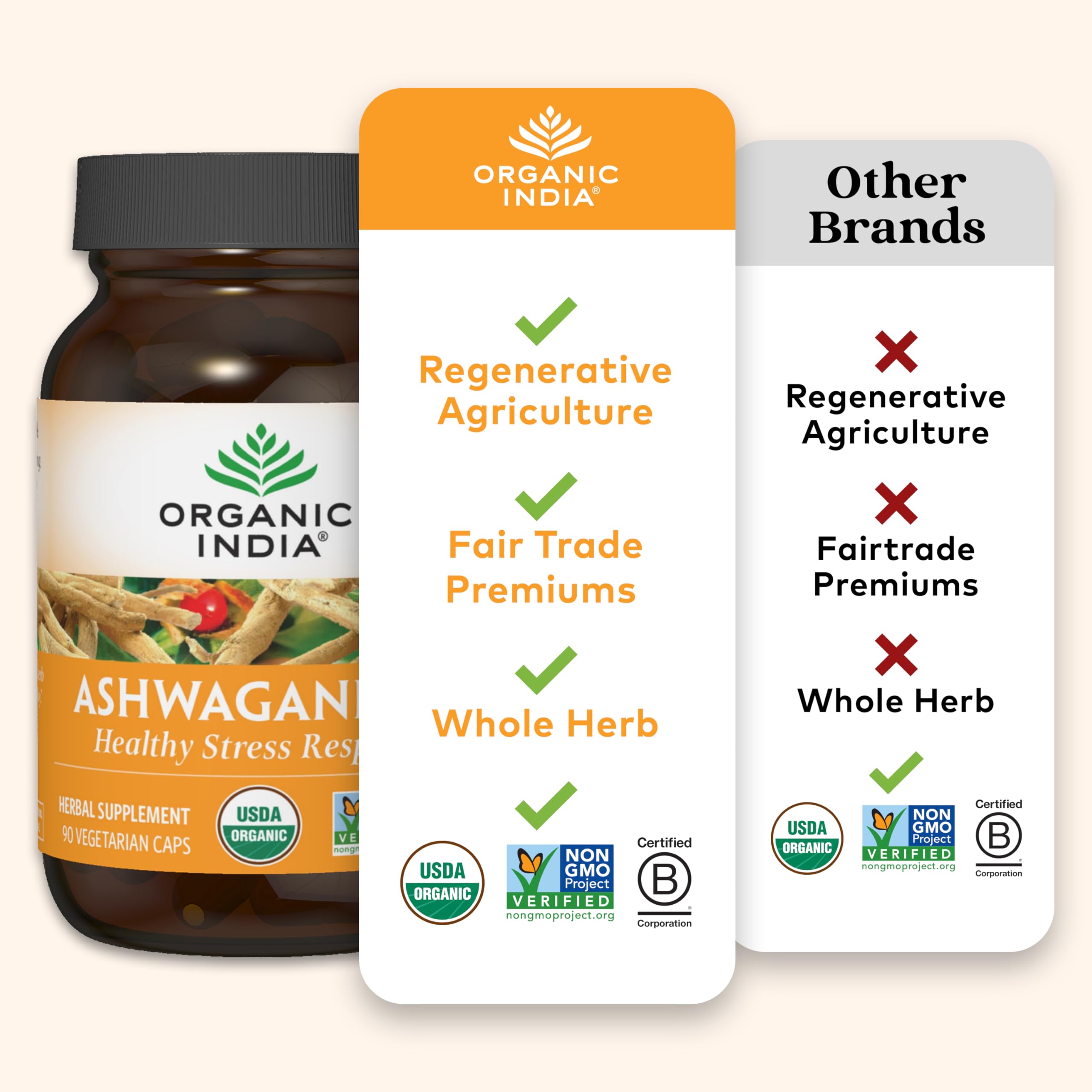Organic India Ashwagandha root illustration emphasizes natural source of vitality