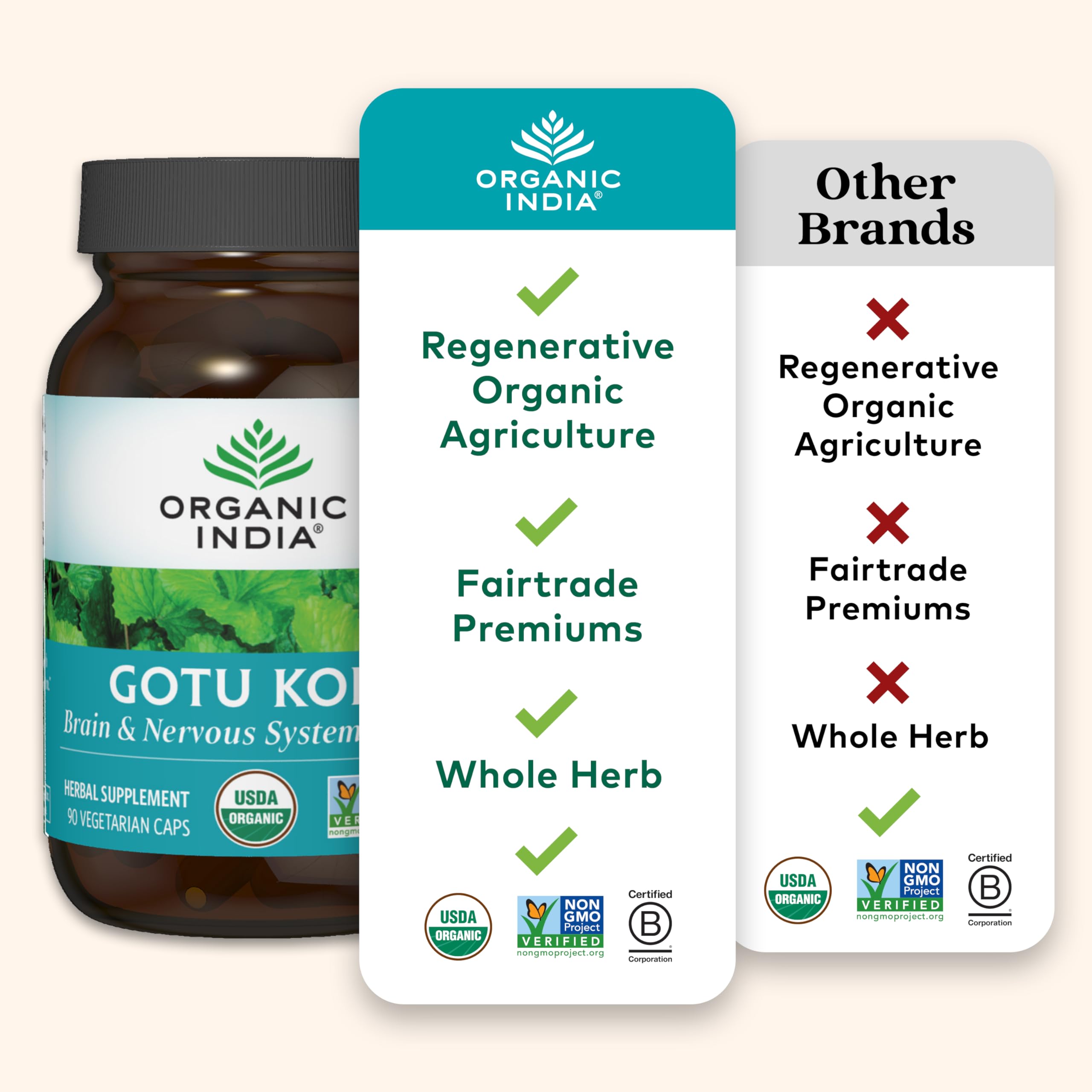 ORGANIC INDIA Gotu Kola packaging eco-friendly design for sustainability.