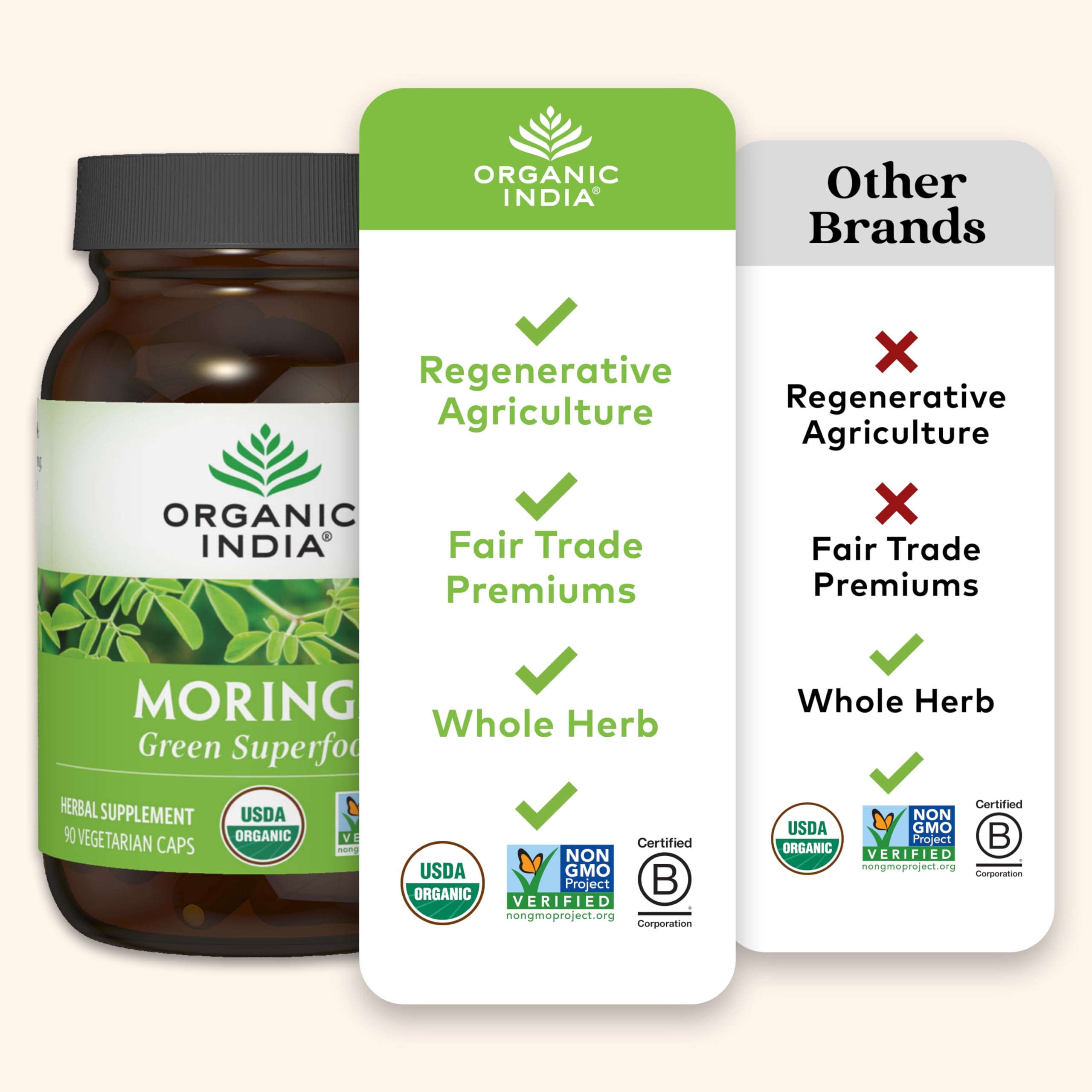 Organic India Moringa farming field illustrating regenerative agriculture