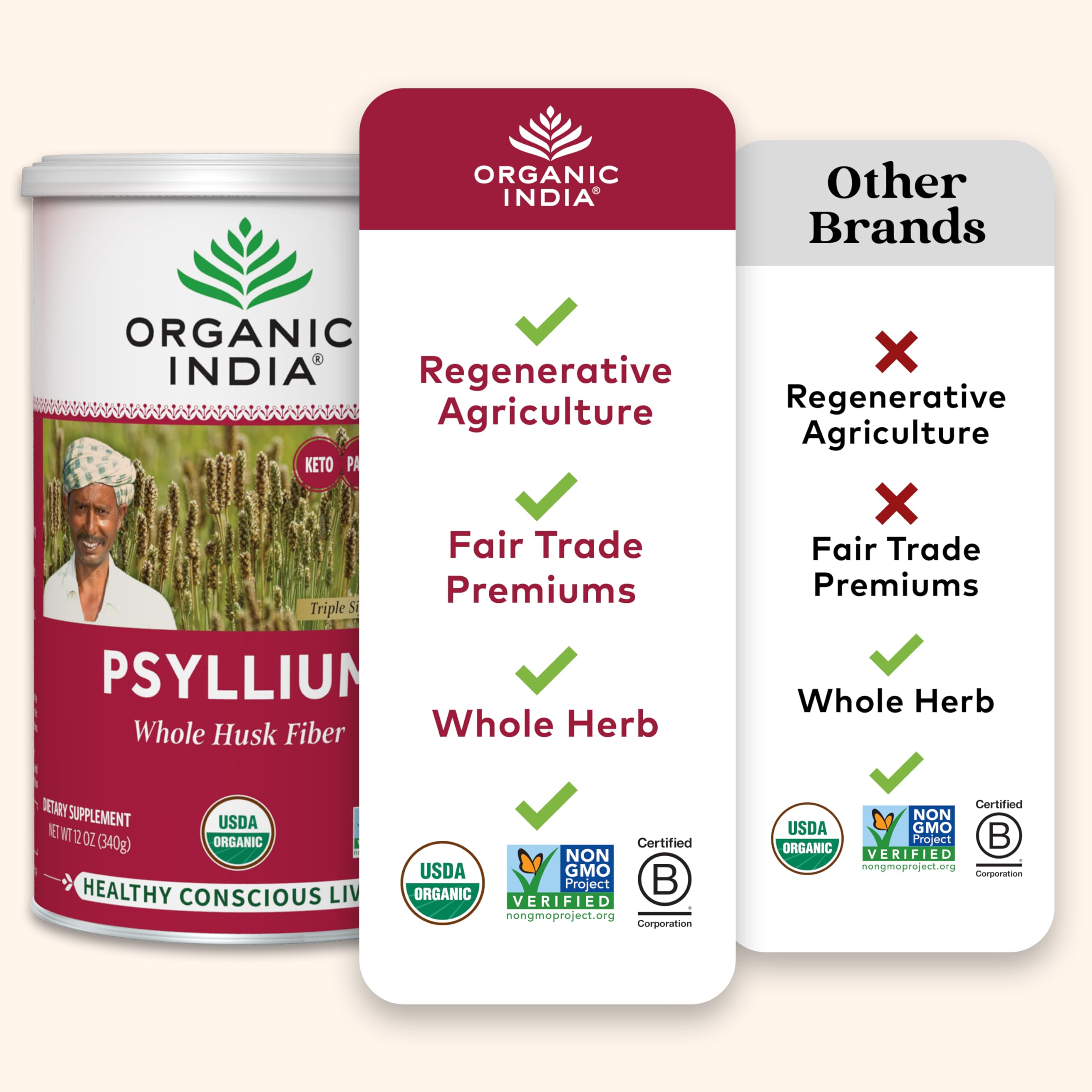 Organic India Psyllium fiber scoop serving beside shaker bottle.