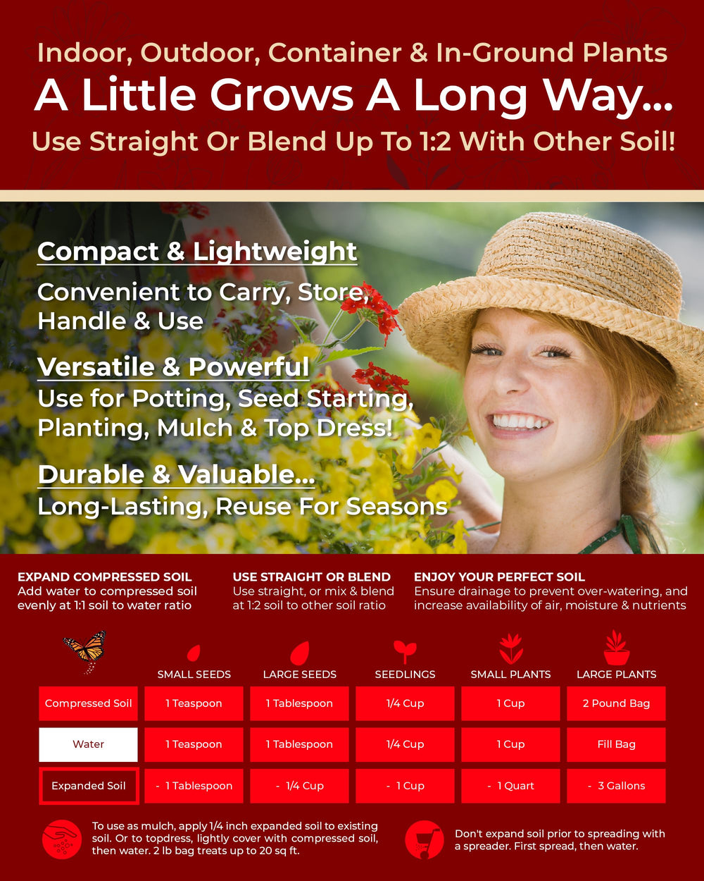 Organic Plant Magic quick wet mixing feature makes watering simple and reduces overwatering risk