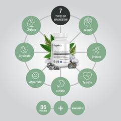 Organixx Magnesium Glycinate seven-forms blend label highlighting chelated absorption
