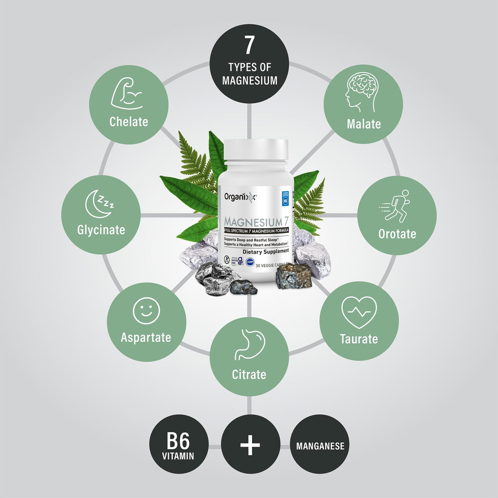 Organixx magnesium ingredient panel highlights seven bioavailable forms.