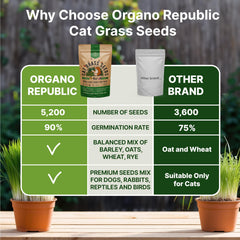 Organo Republic Cat Grass Seeds Mix resealable bag showcasing lasting freshness